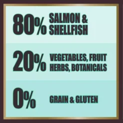 AATU 80/20 Fish & Shellfish Adult Dog Dry Food 11 AATU 80/20 Fish & Shellfish Adult Dog Dry Food -Pet World Outlet Sales aatu 8020 fish shellfish adult dog dry food cugh.jpg