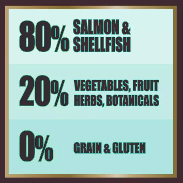 AATU 80/20 Fish & Shellfish Adult Dog Dry Food 6 AATU 80/20 Fish & Shellfish Adult Dog Dry Food - Image 6