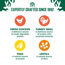 James Wellbeloved High Protein Chicken & Turkey Adult Cat Food -Pet World Outlet Sales adult high protein chicken turkey k65i.jpg