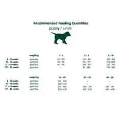 Arden Grange Sensitive Puppy/Junior Grain Free Dog Food 7 Arden Grange Sensitive Puppy/Junior Grain Free Dog Food -Pet World Outlet Sales arden grange sensitive puppyjunior grain free dog food 9va8.jpg