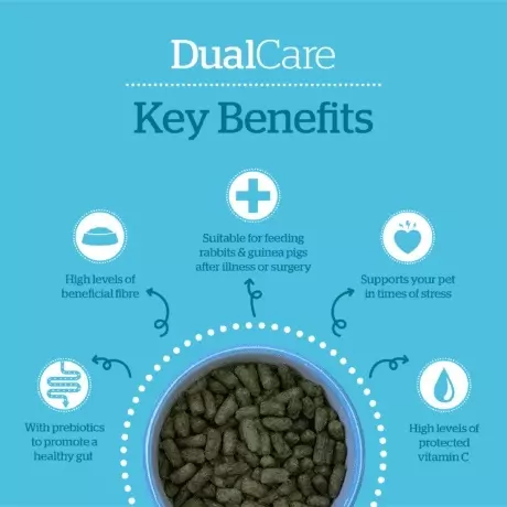 Burgess Excel Dual Care For Rabbits & Guinea Pigs 2 Burgess Excel Dual Care For Rabbits & Guinea Pigs - Image 2