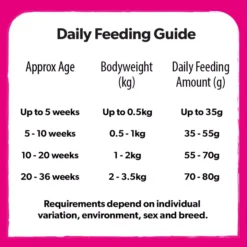 Burns Chicken And Rice Kitten Food 9 Burns Chicken And Rice Kitten Food -Pet World Outlet Sales chicken and rice mpnd.jpg