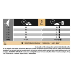 PRO PLAN Delicate Digestion Adult Turkey Cat Food -Pet World Outlet Sales delicate u1j2.jpg