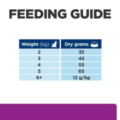 Hills Hill's Prescription Diet Y/d Thyroid Care Cat Food -Pet World Outlet Sales hills prescription yd diets pfg7.jpg