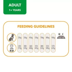 IAMS For Vitality Large Breed Adult Dog Food With Lamb -Pet World Outlet Sales iams for vitality large breed adult dog food with lamb 8fuz.jpg