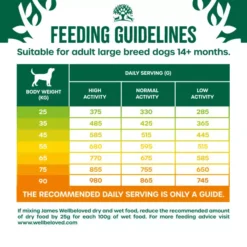 James Wellbeloved Adult Large Breed Dog Dry Food Lamb & Rice -Pet World Outlet Sales james wellbeloved adult lamb rice large breed v6pf.jpg