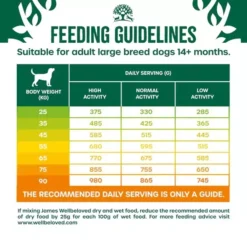 James Wellbeloved Large Breed Adult Dog Dry Food Duck & Rice -Pet World Outlet Sales james wellbeloved large breed adult duck rice dog food wusy.jpg