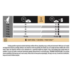 PRO PLAN Light Adult 1+ Turkey Cat Food -Pet World Outlet Sales light wrct.jpg