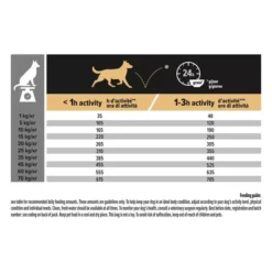 PRO PLAN Medium Everyday Nutrition Adult 1+ Chicken Dog Food -Pet World Outlet Sales medium adult 62su.jpg