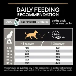 PRO PLAN Medium Sensitive Digest Adult 1+ Lamb Dog Food 19 PRO PLAN Medium Sensitive Digest Adult 1+ Lamb Dog Food -Pet World Outlet Sales medium adult sensitive digestion lamb fto0.jpg