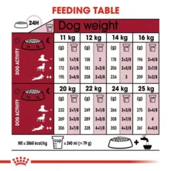 ROYAL CANIN® Medium Ageing 10+ Senior Dog Food -Pet World Outlet Sales medium ageing 10 ynb9.jpg