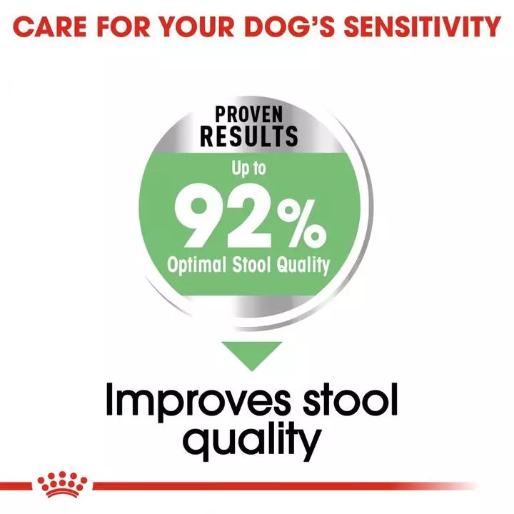 ROYAL CANIN® Mini Digestive Care Adult Dog Food 4 ROYAL CANIN® Mini Digestive Care Adult Dog Food - Image 4
