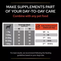 PRO PLAN Dog Adult And Senior Multivitamins Supplement -Pet World Outlet Sales pro plan dog adult and senior multivitamins supplement pqlh.jpg