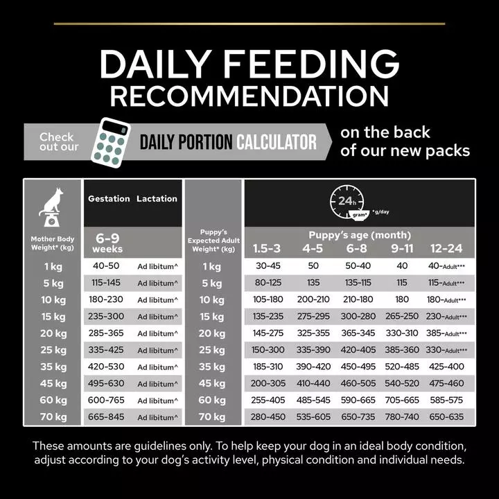 PRO PLAN Sensitive Digestion Grain Free Turkey Puppy Food 8 PRO PLAN Sensitive Digestion Grain Free Turkey Puppy Food - Image 8