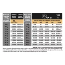 PRO PLAN Sensitive Digestion Grain Free Turkey Puppy Food 21 PRO PLAN Sensitive Digestion Grain Free Turkey Puppy Food -Pet World Outlet Sales pro plan sensitive digestion grain free turkey puppy food qz7l.jpg