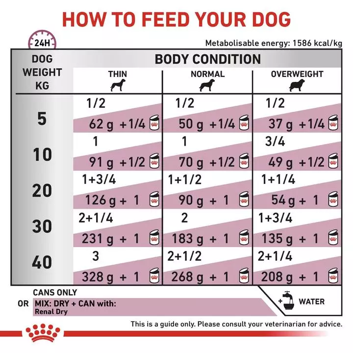 ROYAL CANIN® Renal Adult Dog Food 9 ROYAL CANIN® Renal Adult Dog Food - Image 9