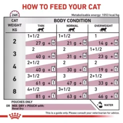 ROYAL CANIN® Renal Adult Wet Cat Food -Pet World Outlet Sales renal btg3.jpg