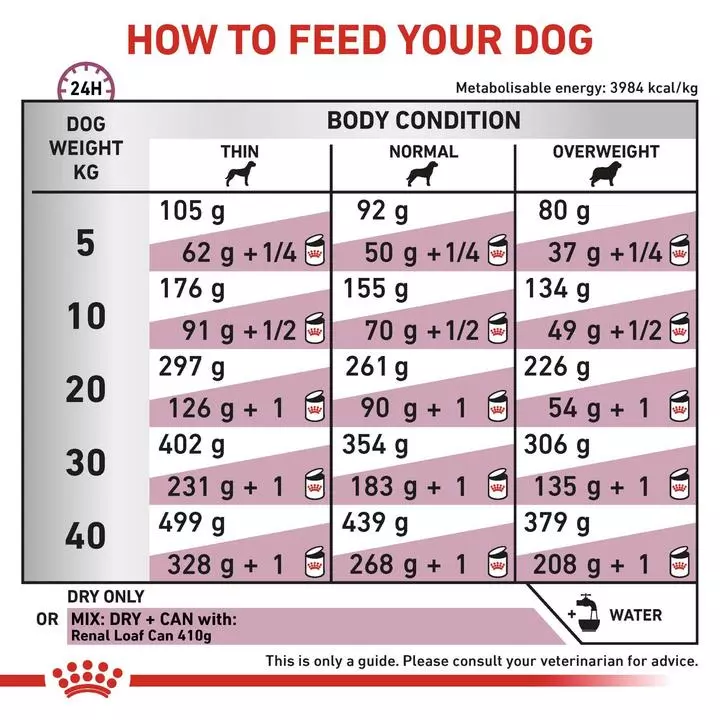 ROYAL CANIN® Renal Adult Dog Food 5 ROYAL CANIN® Renal Adult Dog Food - Image 5