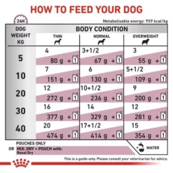 ROYAL CANIN® Renal Adult Dog Food 20 ROYAL CANIN® Renal Adult Dog Food -Pet World Outlet Sales renal smaz.jpg