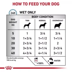 ROYAL CANIN® Canine Hypoallergenic Adult Wet Dog Food -Pet World Outlet Sales royal canin canine hypoallergenic adult wet dog food oh9c.jpg