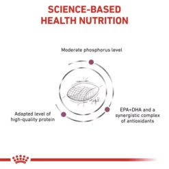 ROYAL CANIN® Early Renal Adult Dry Dog Food 10 ROYAL CANIN® Early Renal Adult Dry Dog Food -Pet World Outlet Sales royal canin early renal adult dry dog food 4ndt.jpg