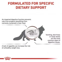 ROYAL CANIN® Gastro Intestinal Adult Cat Food -Pet World Outlet Sales royal canin gastro intestinal adult cat food dqei.jpg