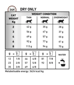 ROYAL CANIN® Gastro Intestinal Hairball Dry Cat Food -Pet World Outlet Sales royal canin gastro intestinal hairball dry cat food 7v06.jpg