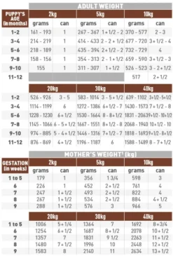 ROYAL CANIN® Gastro Intestinal Puppy Mousse -Pet World Outlet Sales royal canin gastro intestinal puppy mousse bqdh.jpg