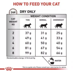 ROYAL CANIN® Hepatic Dry Cat Food -Pet World Outlet Sales royal canin hepatic dry cat food r7vf.jpg