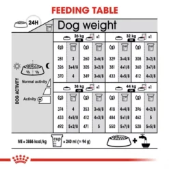 ROYAL CANIN® Maxi Digestive Care Adult Dog Food -Pet World Outlet Sales royal canin maxi digestive care adult dog food ic9y.jpg