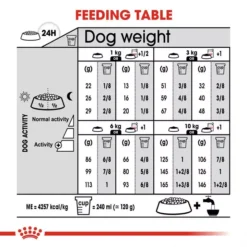 ROYAL CANIN® Mini Digestive Care Adult Dog Food 9 ROYAL CANIN® Mini Digestive Care Adult Dog Food -Pet World Outlet Sales royal canin mini digestive care adult dog food 7nwi.jpg