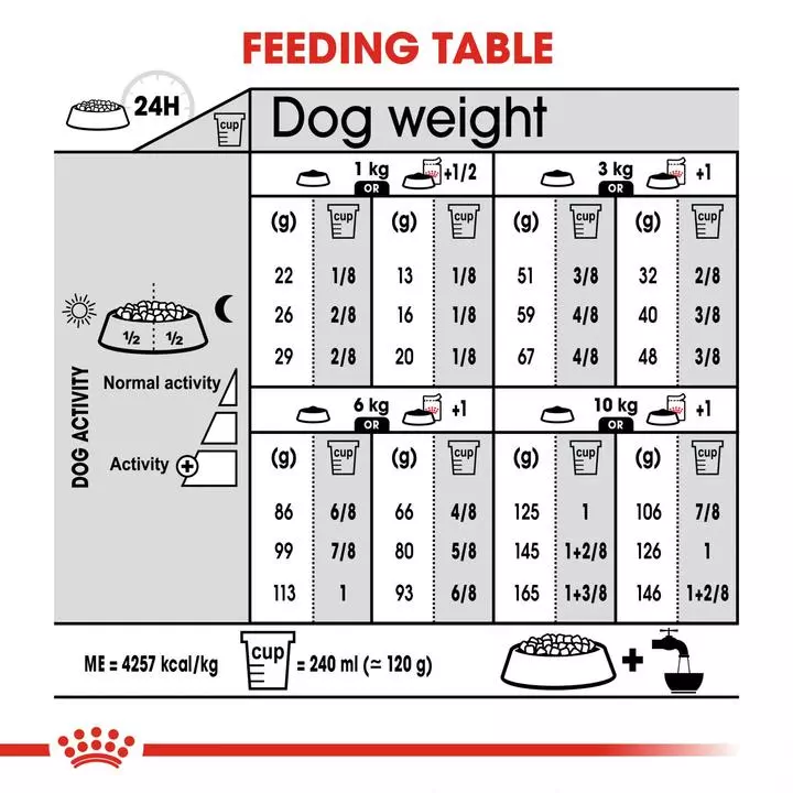 ROYAL CANIN® Mini Digestive Care Adult Dog Food 5 ROYAL CANIN® Mini Digestive Care Adult Dog Food - Image 5