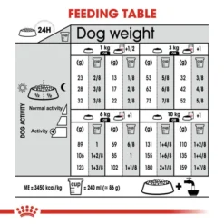 ROYAL CANIN® Mini Sterilised Care Adult Dog Food 10 ROYAL CANIN® Mini Sterilised Care Adult Dog Food -Pet World Outlet Sales royal canin mini sterilised care adult dog food 90xj.jpg