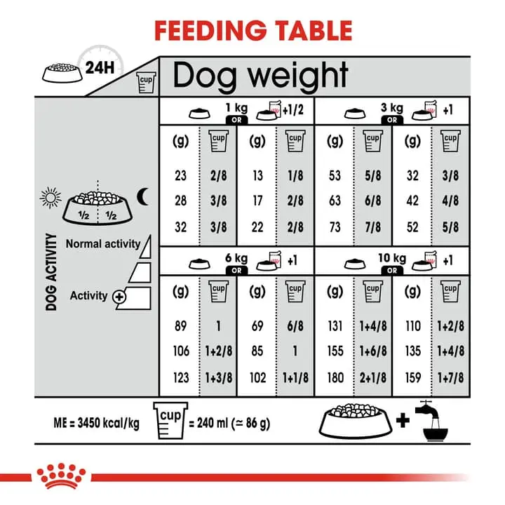 ROYAL CANIN® Mini Sterilised Care Adult Dog Food 5 ROYAL CANIN® Mini Sterilised Care Adult Dog Food - Image 5