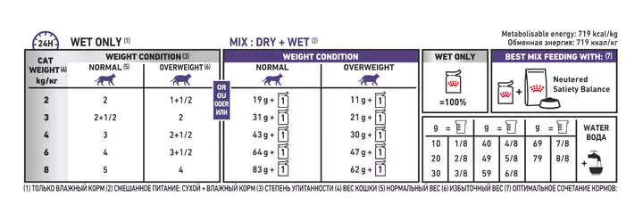 ROYAL CANIN® Neutered Balance In Gravy Adult Cat Food 5 ROYAL CANIN® Neutered Balance In Gravy Adult Cat Food - Image 5