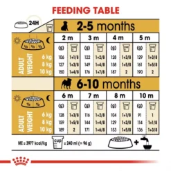 ROYAL CANIN® Pug Puppy Dog Food 12 ROYAL CANIN® Pug Puppy Dog Food -Pet World Outlet Sales royal canin pug puppy dog food 8xxw.jpg