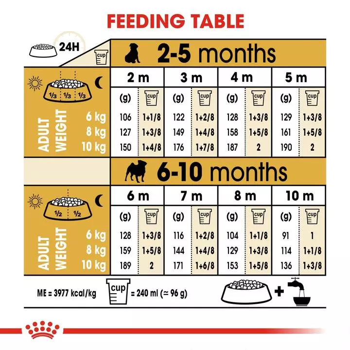 ROYAL CANIN® Pug Puppy Dog Food 6 ROYAL CANIN® Pug Puppy Dog Food - Image 6