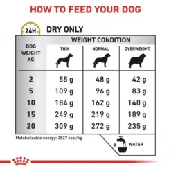 ROYAL CANIN® Urinary U/C Adult Dry Dog Food 7 ROYAL CANIN® Urinary U/C Adult Dry Dog Food -Pet World Outlet Sales urinary uc uuc 18 low purine ehs6.jpg