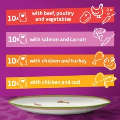 Whiskas 1+ Cat Pouches Tasty Mix Chefs Choice Mega Pack In Gravy -Pet World Outlet Sales whiskas 1 cat pouches tasty mix chefs choice mega pack in gravy 1lke.jpg